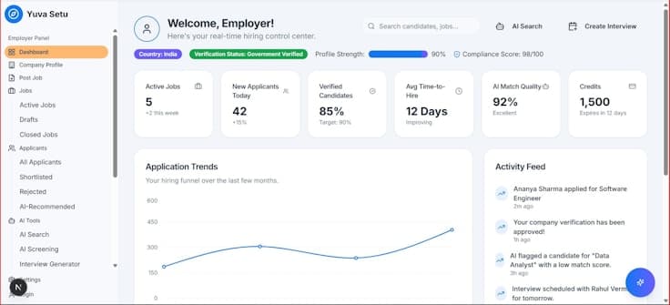 HR analytics dashboards and workforce insights