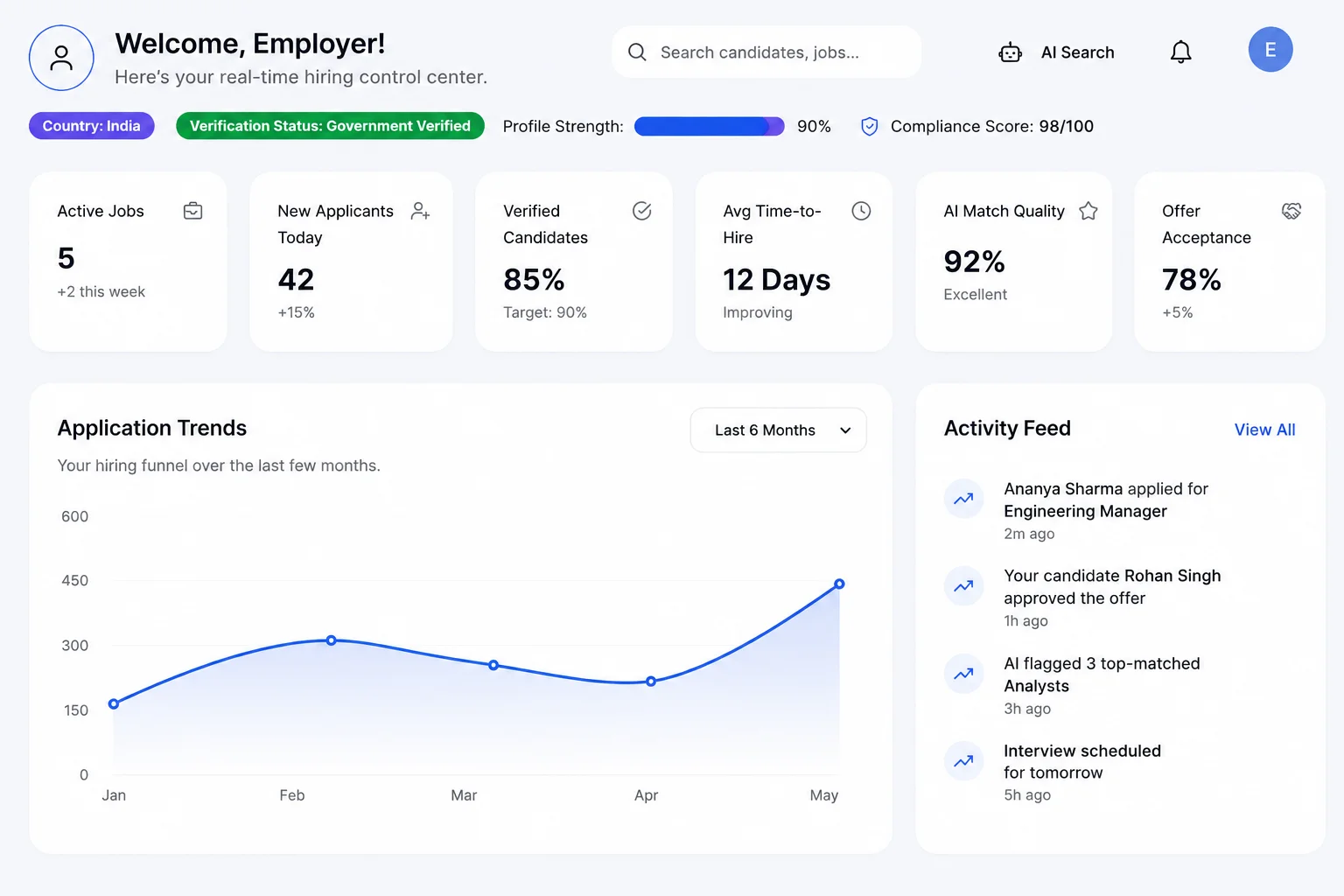 HR analytics dashboards and workforce insights